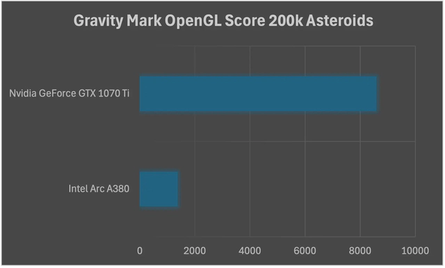 OpenGL performance comparison