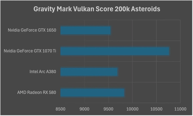 Vulkan performance comparison